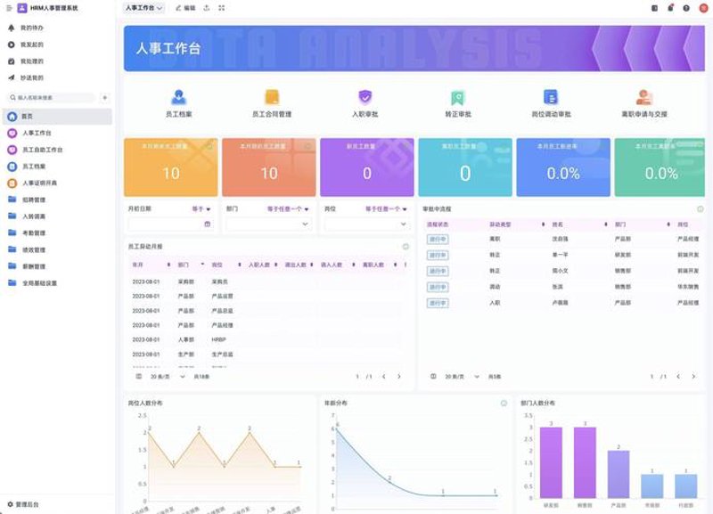 软件开发界的‘上海’密码：助力企业数字化转型