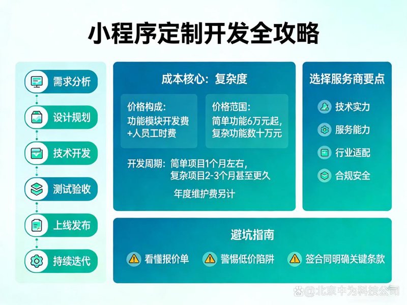 企业网站建设的新趋势与挑战